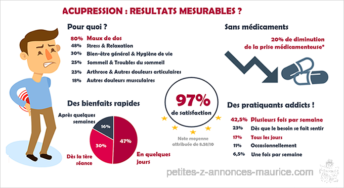 Nous offrons services en Acupression, Reflexologie et Chiropracteur