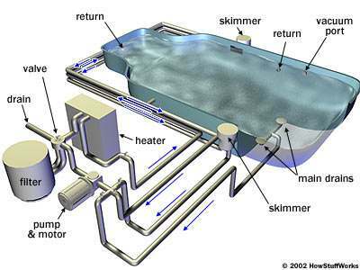 piscine et jacuzzi sur mesure(personaliser)